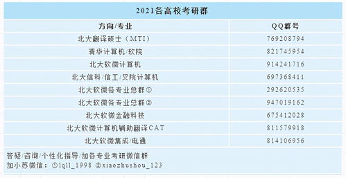 活动总结 前几天的专业课导学,你听了吗