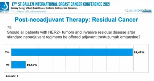 SG BCC 2021丨专家投票结果 新辅助及新辅助后的治疗策略