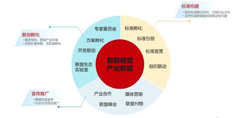 农芯数科成为 智能视觉产业联盟 成员单位