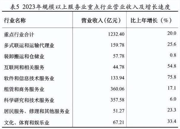 云南省2023年国民经济和社会发展统计公报来了