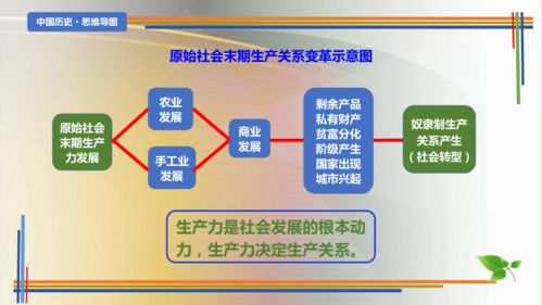 总结 中国历史思维导图 2022 2023学年八年级历史下册探究课堂教学精品课件 部编版