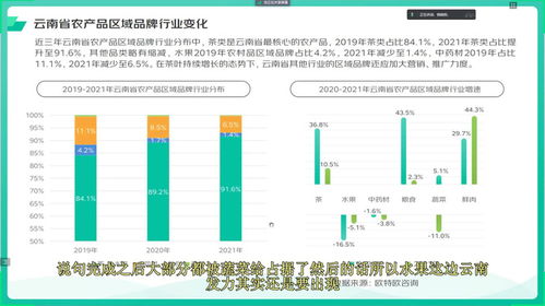 地标农产品上行探讨 9 西南的农特产品介绍