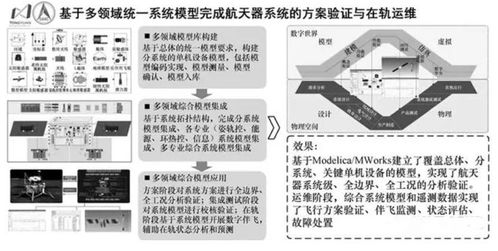 数字孪生技术在3大行业的重点应用