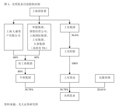 金新农:关于子公司增资扩股引入投资者暨关联交易的公告