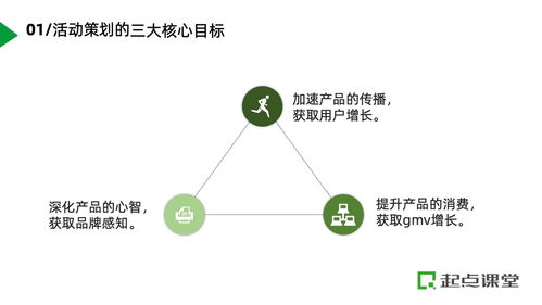 如何用游戏化的方式,策划高参与度活动