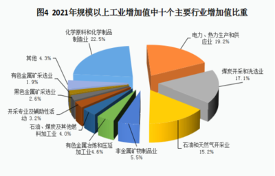 吐鲁番市2021年国民经济和社会发展统计公报(2022年5月27日)