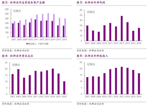 起于硝烟的化工帝国 经历了200多年风雨历程的杜邦,是怎么一步一步与化工行业同呼吸共命运的