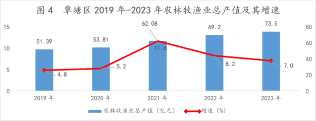 2023年覃塘区国民经济和社会发展统计公报