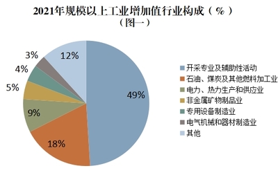 2021年盘锦市兴隆台区人民政府国民经济和社会发展统计公报(2022年更新)