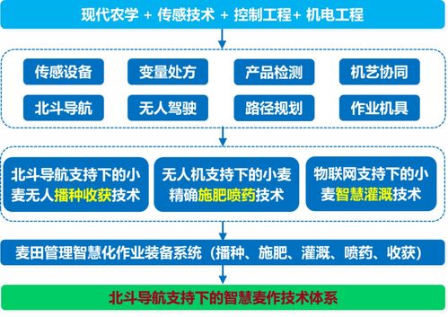 农业农村部2020年十大引领性技术发布